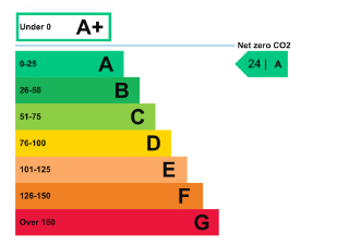 Unit 20 EPC