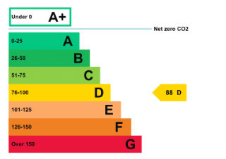 Unit 16 EPC